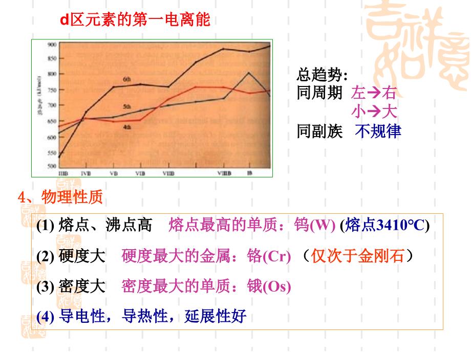 过渡金属课件_第4页