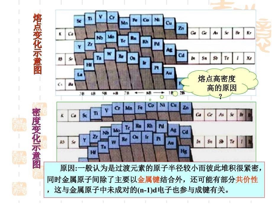 过渡金属课件_第5页