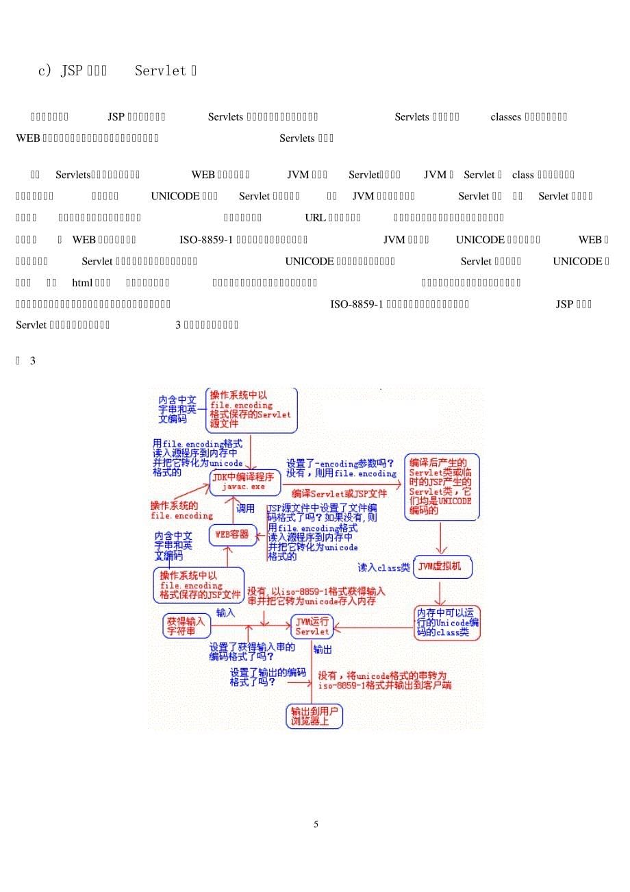 java中文乱码字符集解决大全1_第5页