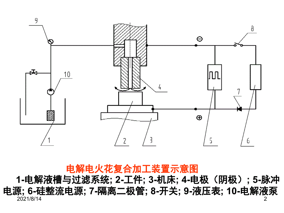 电解电火花复合加工考试_第2页