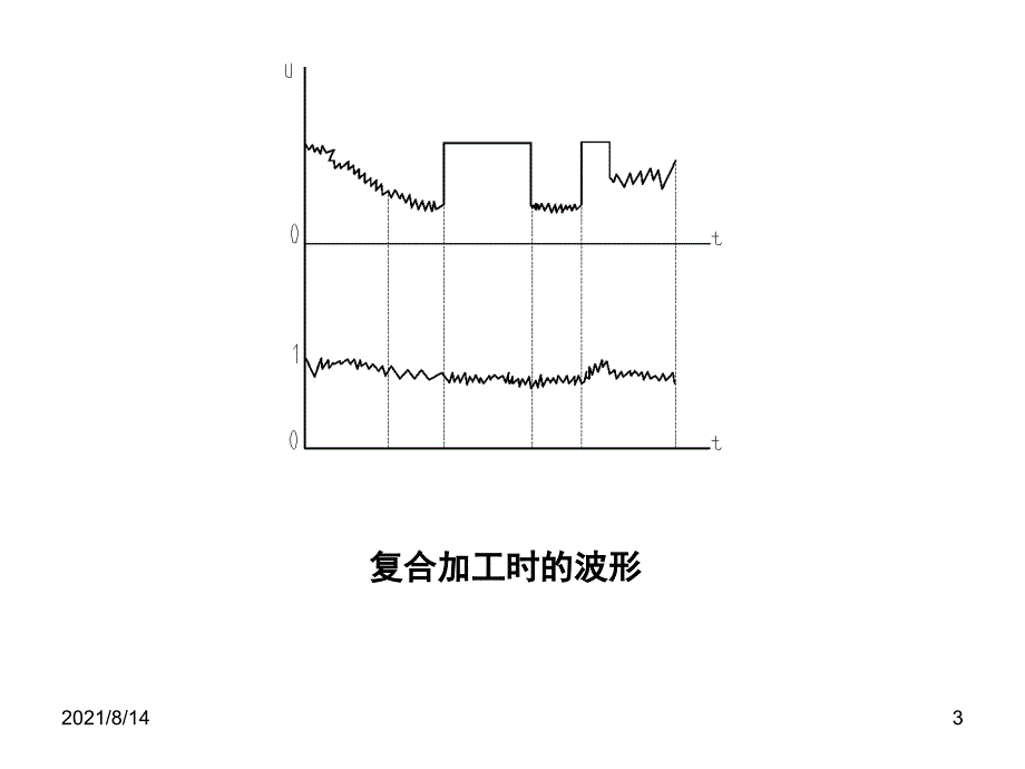 电解电火花复合加工考试_第3页