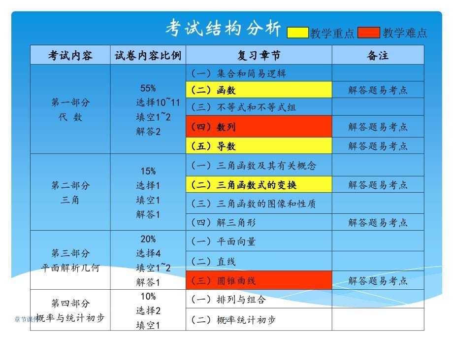 成人高考数学课件章节讲课_第5页