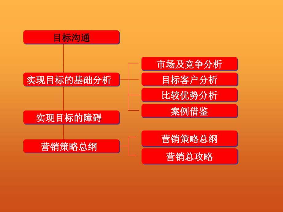 深圳新洲路地块营销策略总纲88p_第2页