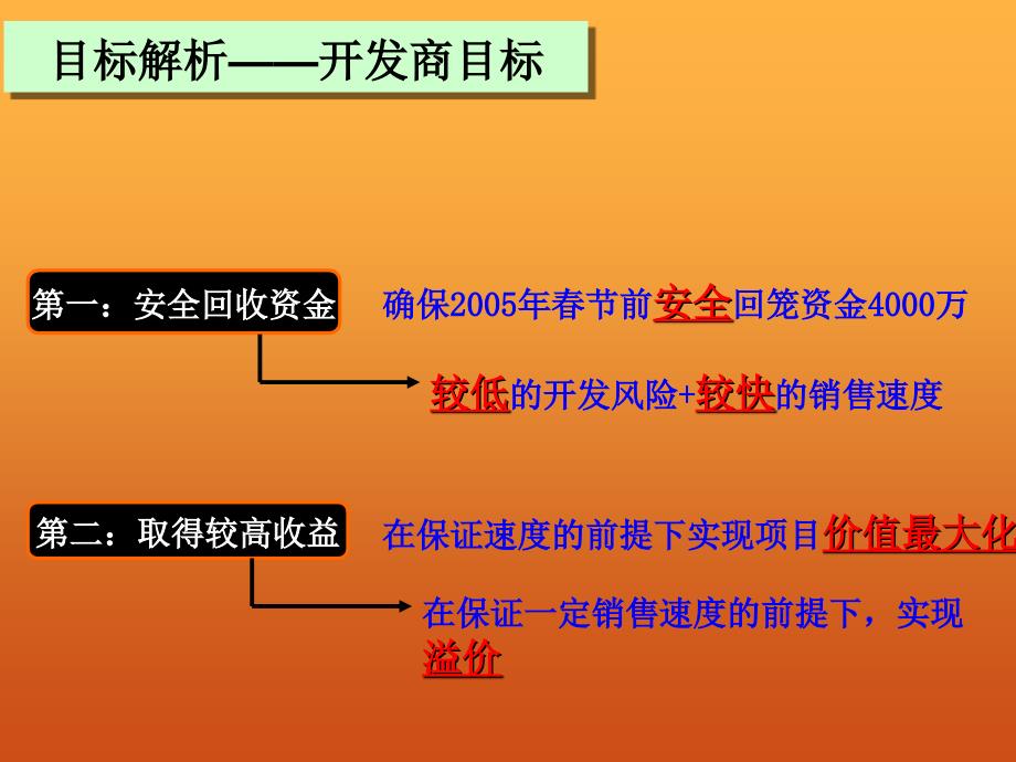 深圳新洲路地块营销策略总纲88p_第3页