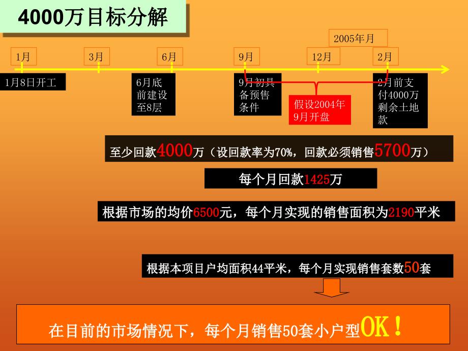 深圳新洲路地块营销策略总纲88p_第4页