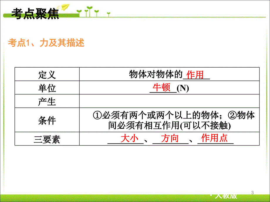 人教版八年级物理下册总复习课件ppt_第3页