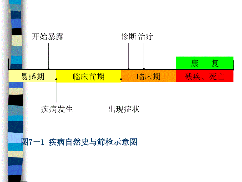 郑州大学公共卫生学院ppt课件_第3页