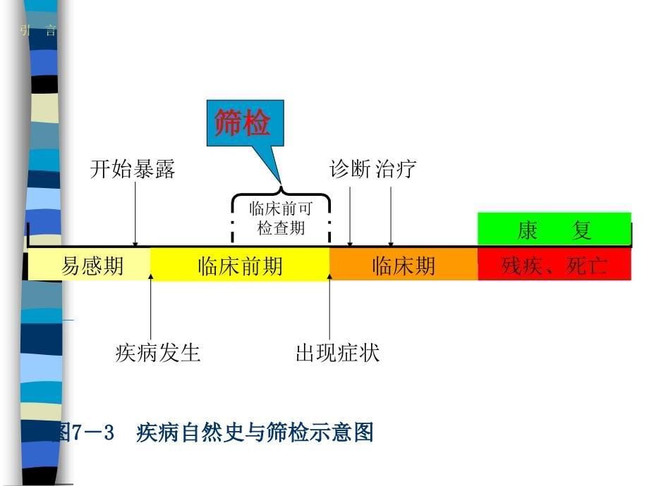 郑州大学公共卫生学院ppt课件_第5页