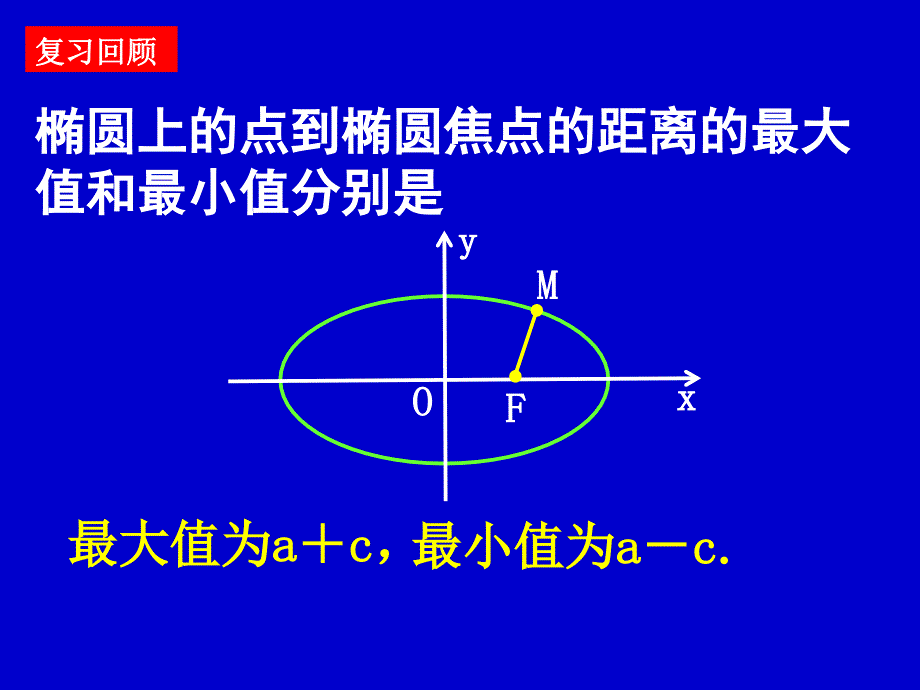 《椭圆的几何性质》PPT课件.ppt_第4页