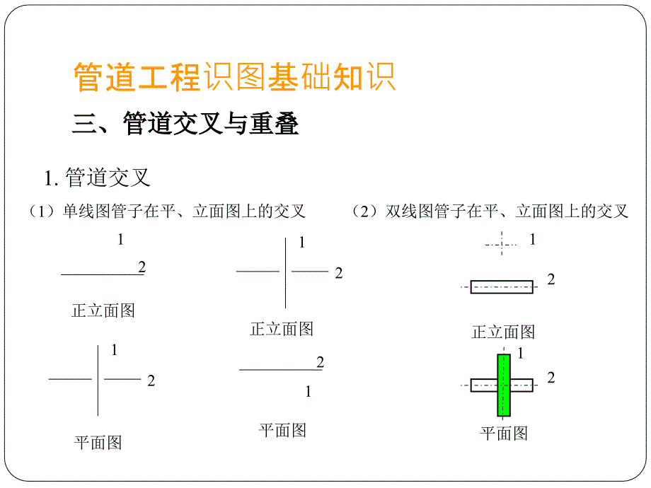 管道工程识图_第4页