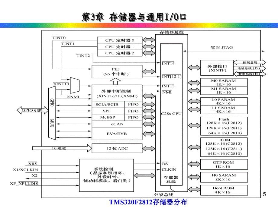 存储器与通用IO端口参考PPT_第5页