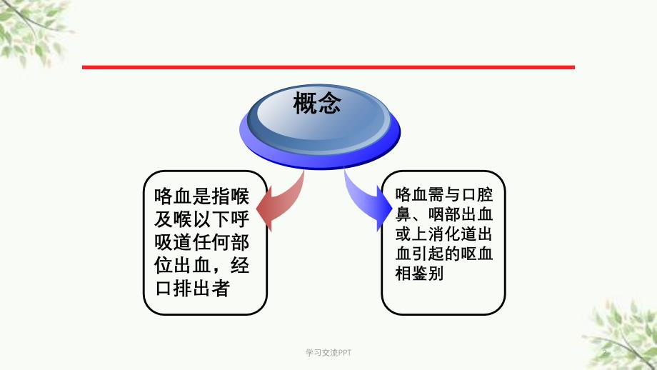 咯血的护理查房医学课件_第2页