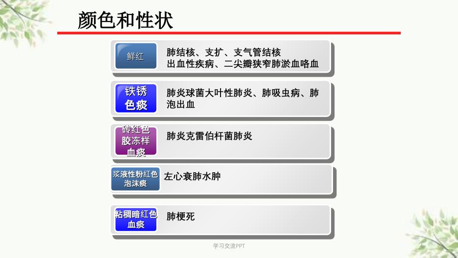 咯血的护理查房医学课件_第4页