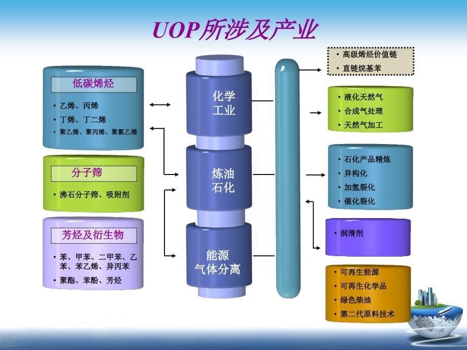 著名石油化工企业介绍_第5页