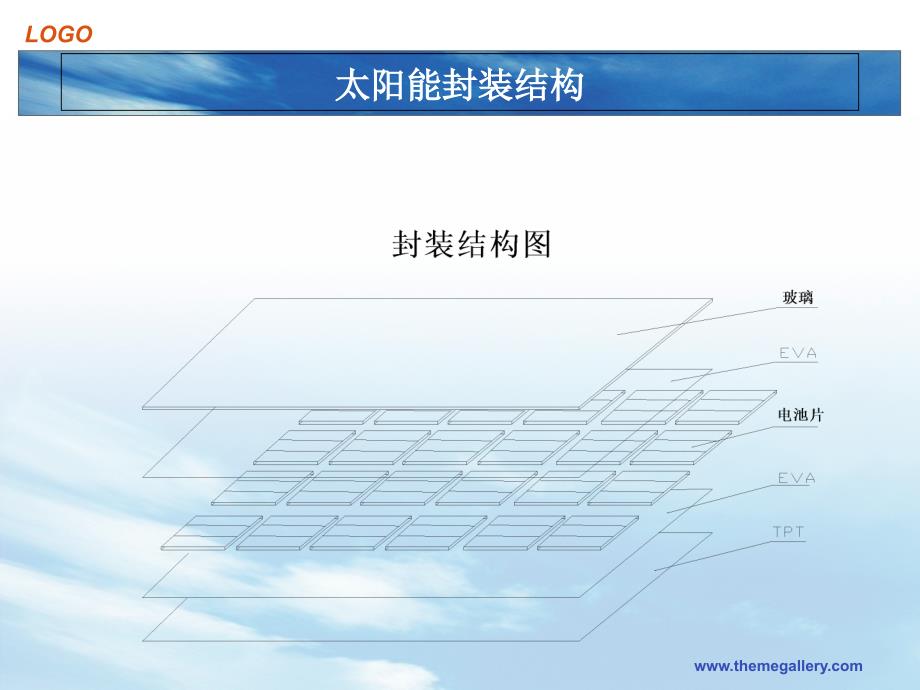 太阳能背介绍_第2页