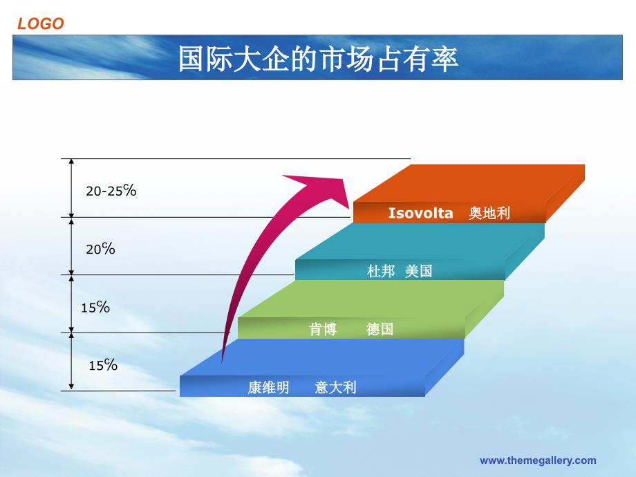 太阳能背介绍_第3页