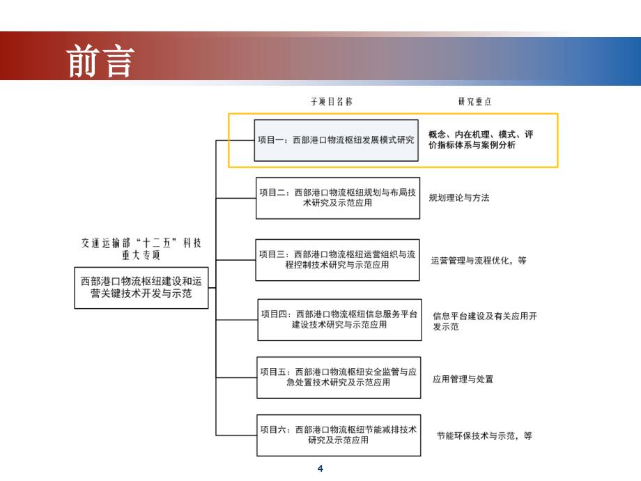 港口物流枢纽发展模式探讨徐萍课件_第4页