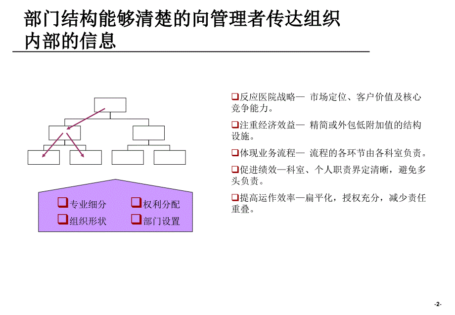 某医院组织结构梳理报告提交版_第3页