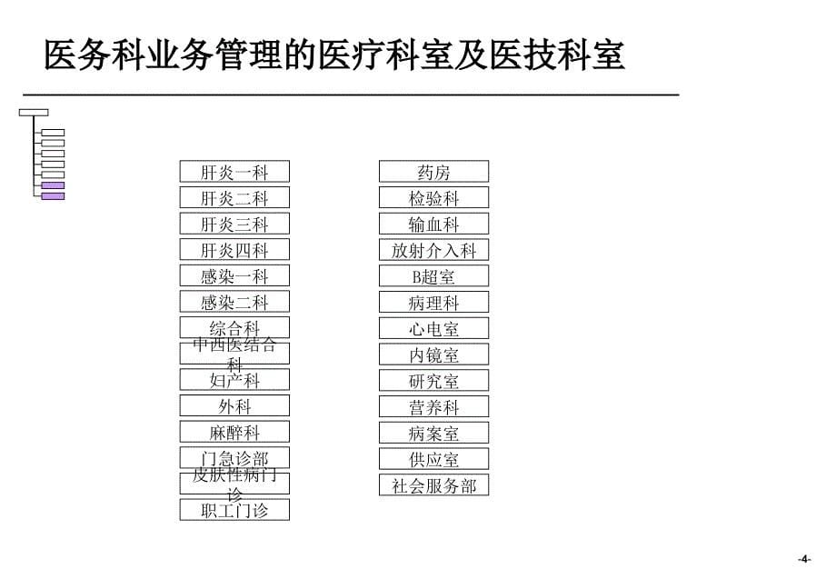 某医院组织结构梳理报告提交版_第5页