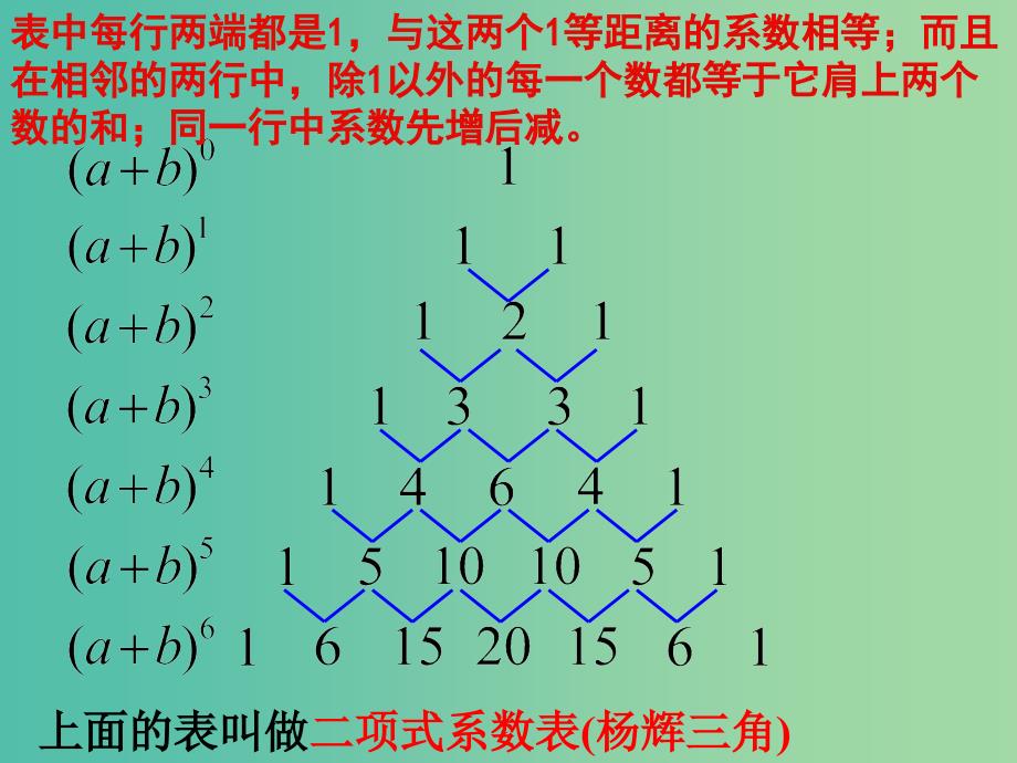 高中数学 三角与二项式系数的性质课件 新人教A版选修2-3.ppt_第4页