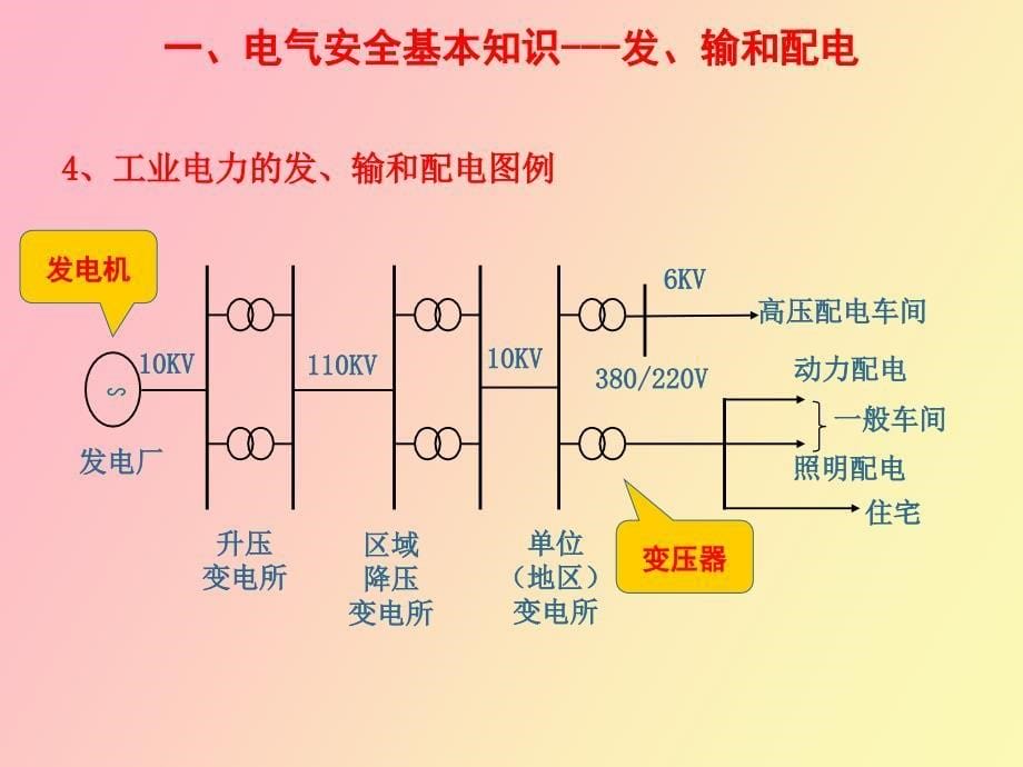 临电安全常识_第5页