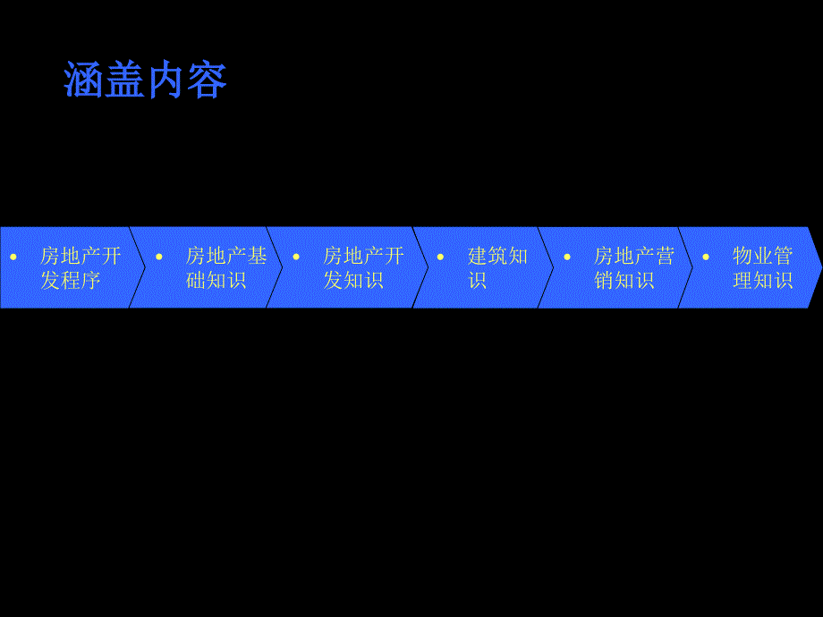 最新版房地产基础知识培训大全_第2页