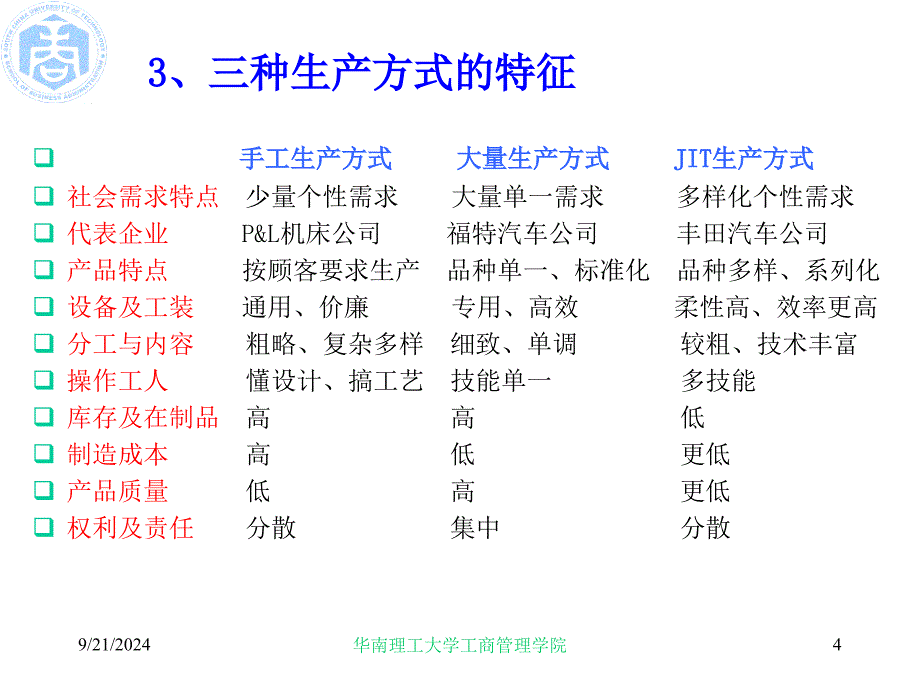 JIT生产系统的概念及目标_第4页