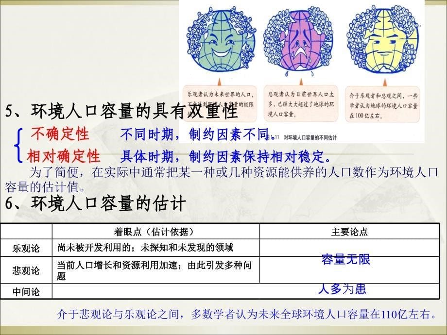 1.3人口的合理容量_第5页