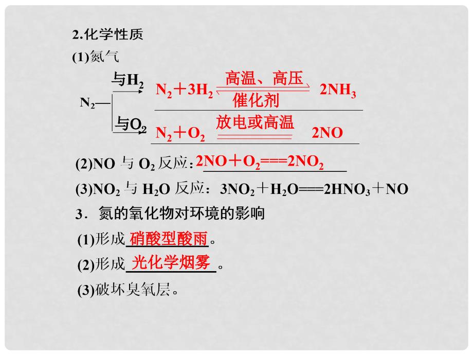 高考化学大一轮复习 第4讲氮的氧化物和硝酸课件 人教版_第2页