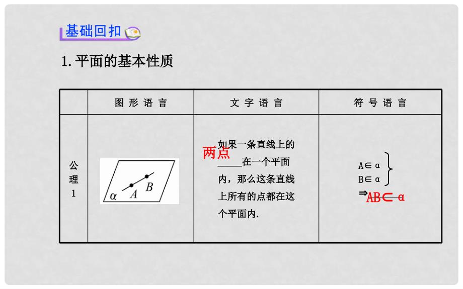 高考数学 第七章 第一节 平面、空间两条直线的位置关系课件 理 苏教版_第3页