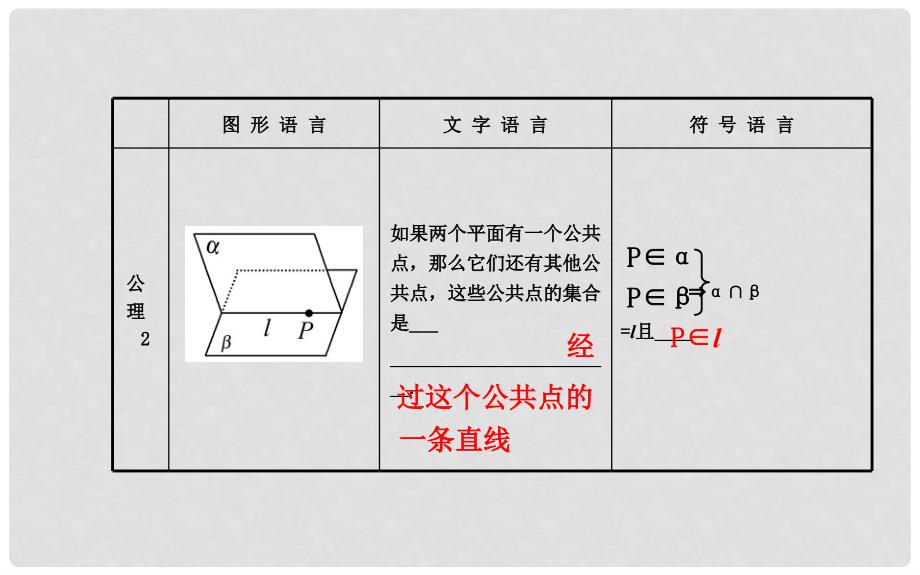 高考数学 第七章 第一节 平面、空间两条直线的位置关系课件 理 苏教版_第4页