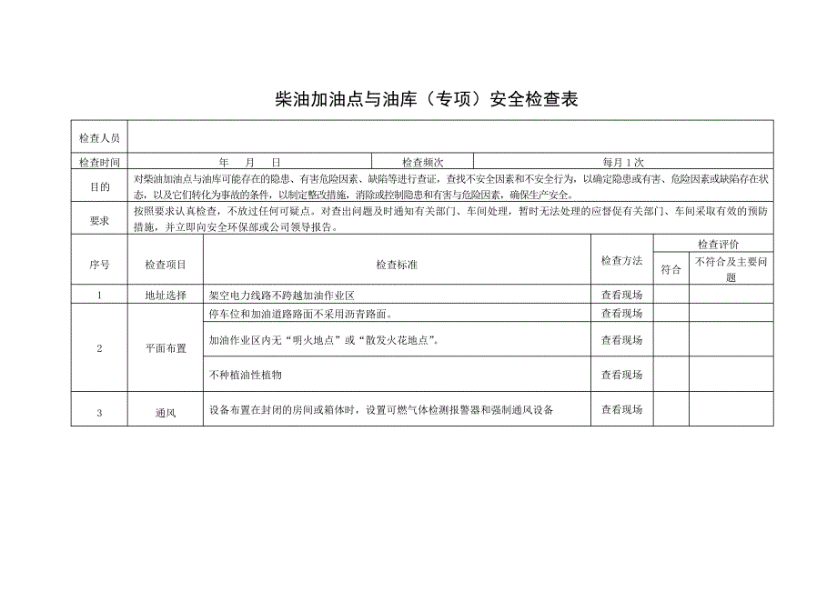 柴油加油点与油库安全检查表_第1页