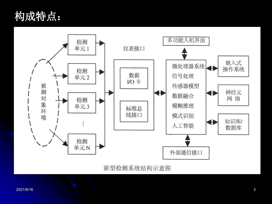 5.现代检测技术_第3页