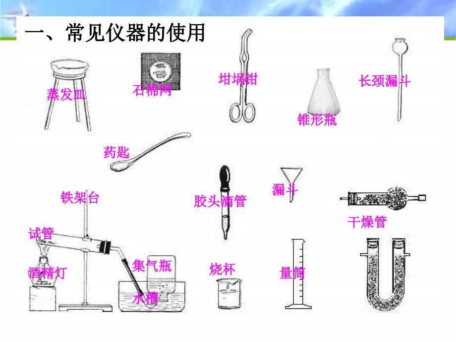 化学实验室药品的一些图标.ppt_第2页