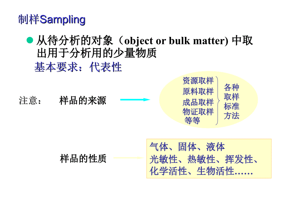 分析化学：第3章 分析试样的采集与制备_第3页