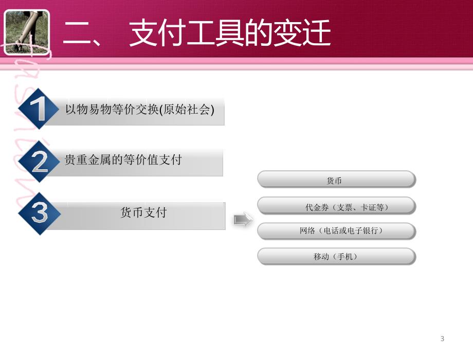 从技术发展看支付方式的演变ppt课件_第3页