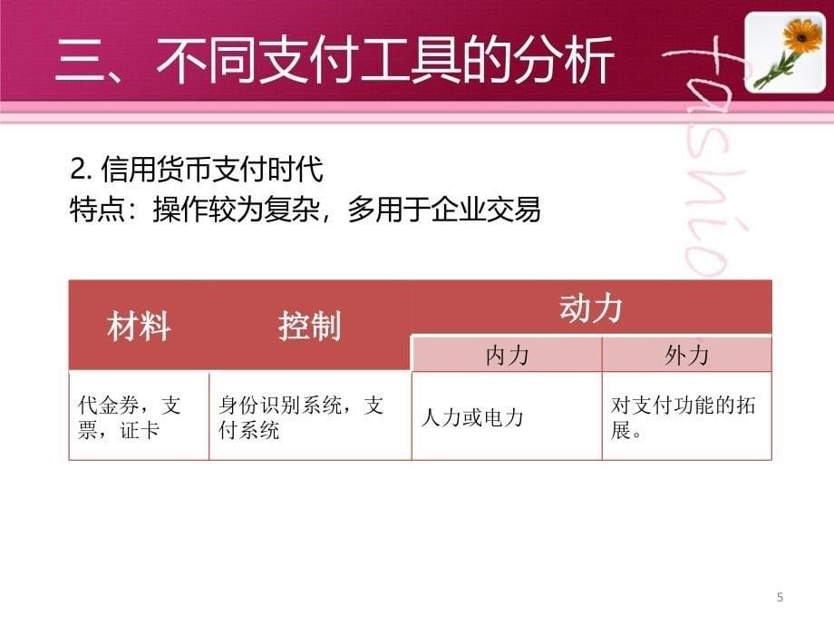 从技术发展看支付方式的演变ppt课件_第5页