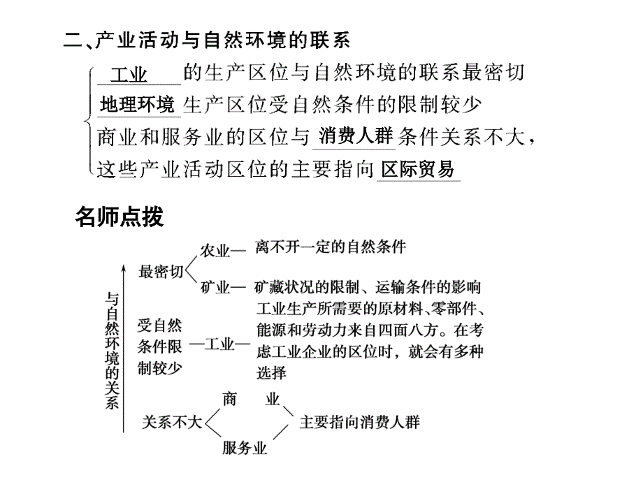 产业活动的区位条件和地域联系_第2页