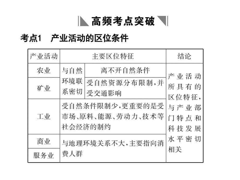 产业活动的区位条件和地域联系_第5页