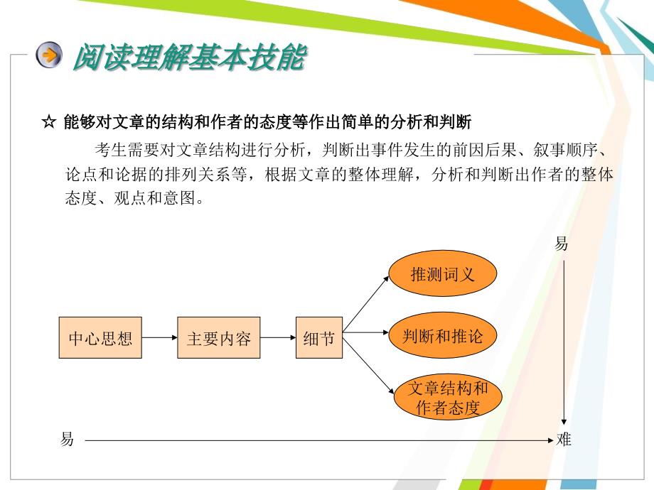 开放教育英语本科专业必修课英语综合实践课程_第4页