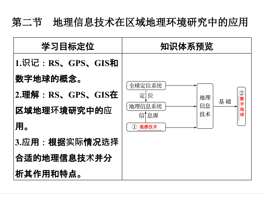 第十单元第二节地理信息技术在区域地理环境研究中的应用共50张PPT_第1页