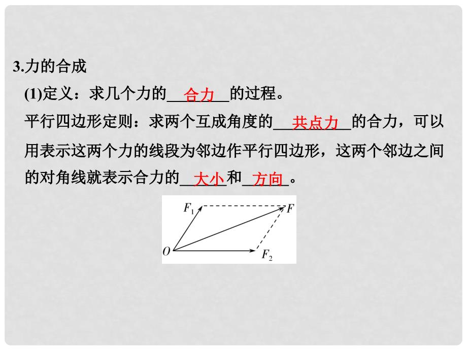 高考物理大一轮复习 第二章 相互作用 第2课时 力的合成与分解创新课件_第3页
