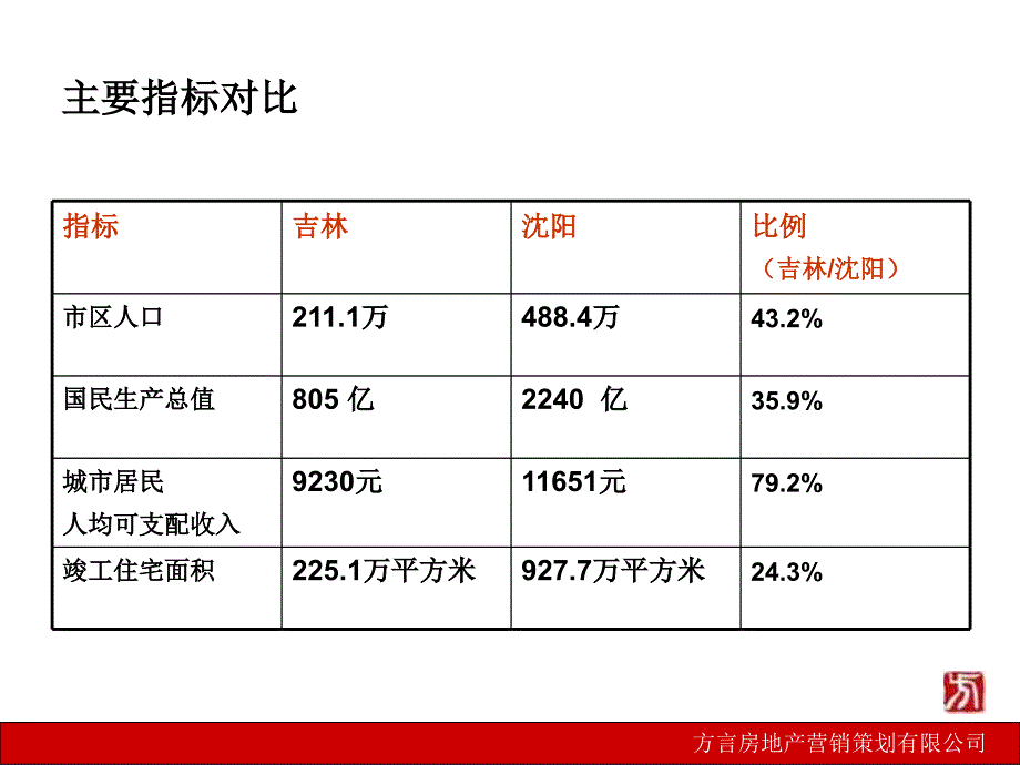 吉林瀚星紫光绅苑广告传播提案_第4页