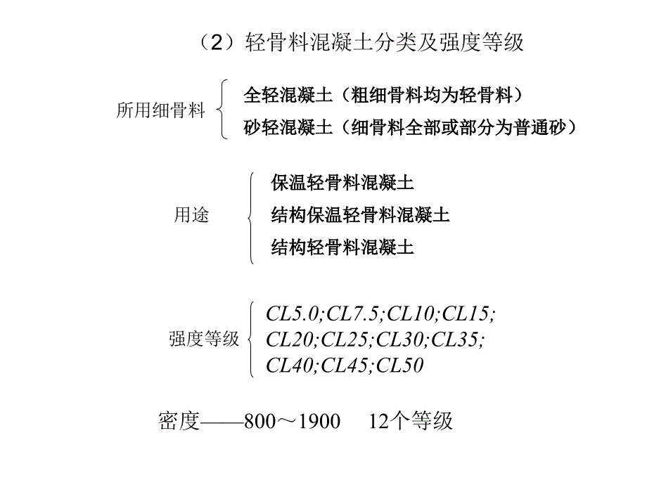 第一讲_新型混凝土_第3页