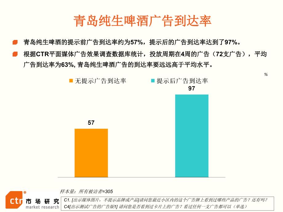 窗外社区滚动灯箱媒体及广告效果研究分析报告窗外媒体及广告效果研究_第3页