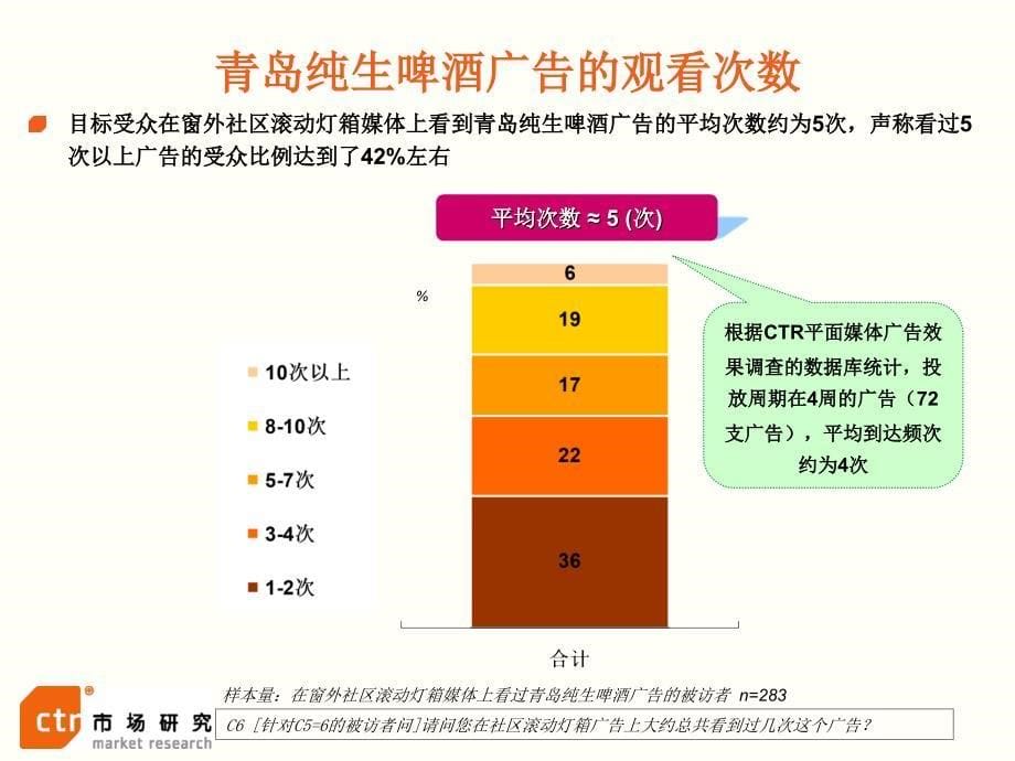 窗外社区滚动灯箱媒体及广告效果研究分析报告窗外媒体及广告效果研究_第5页