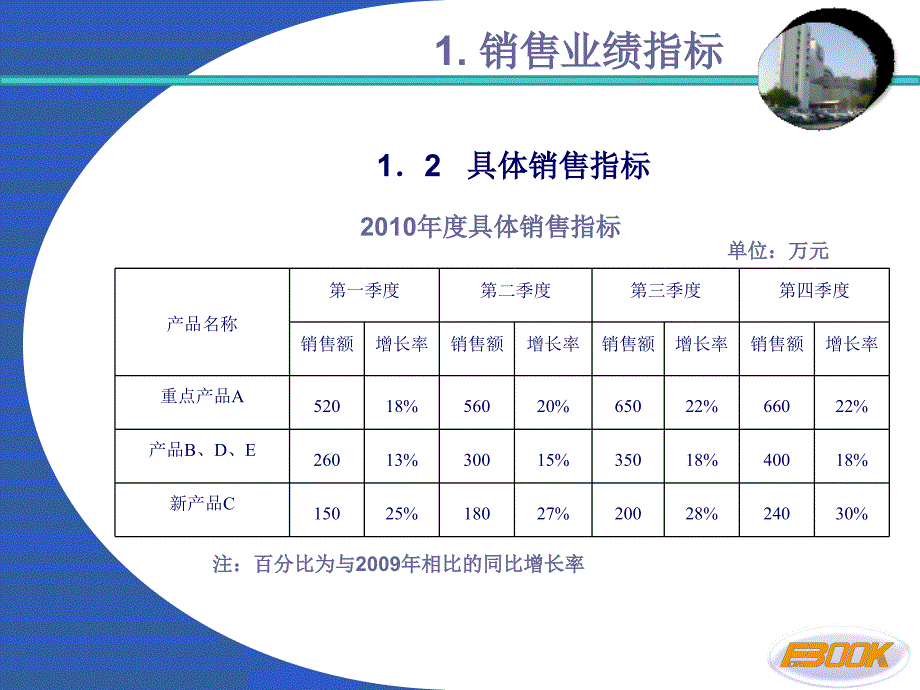 《销售部工作计划》PPT课件_第4页