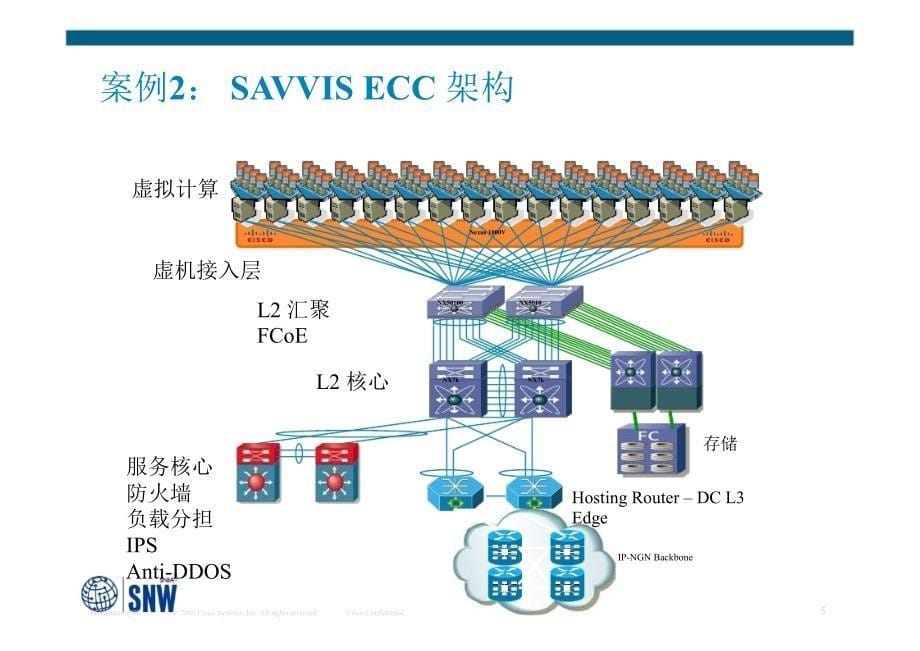 构建云计算架构的下一代数据中心_第5页