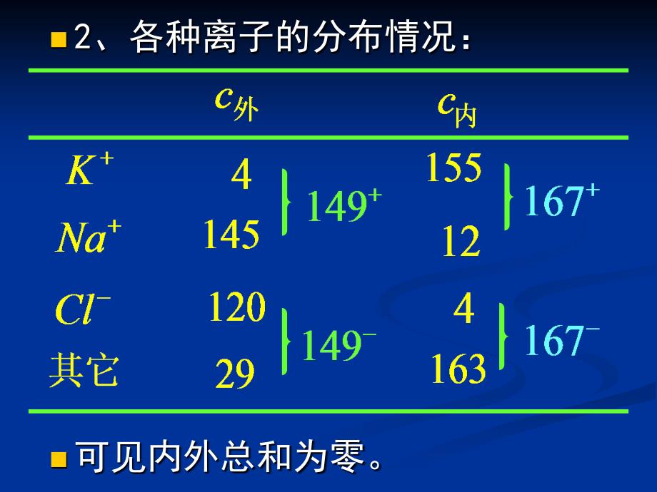 大学物理：9-6 人体内的电现象_第3页