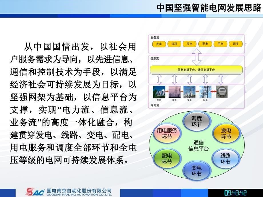 智能变电站和智能电网的关系_第5页